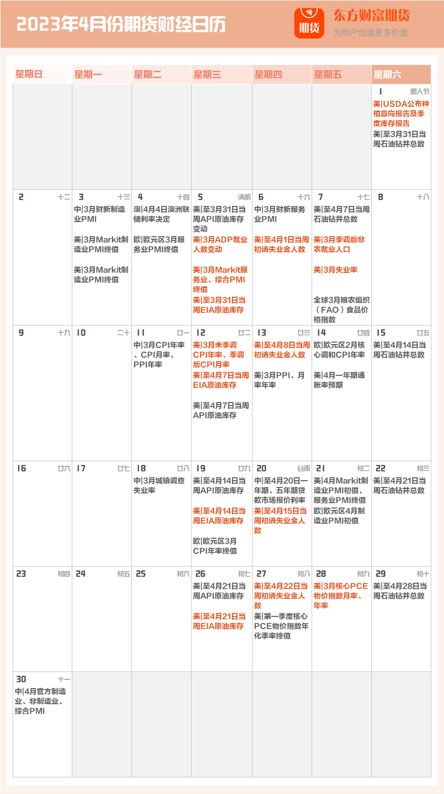 期货日历| 2023年4月重要期货财经数据和事件一览_期权号