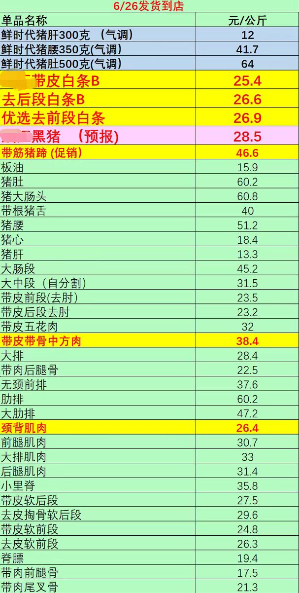 6月26日，上海市浦东新区某菜场猪肉终端门店的猪肉到店价格，受访者供图