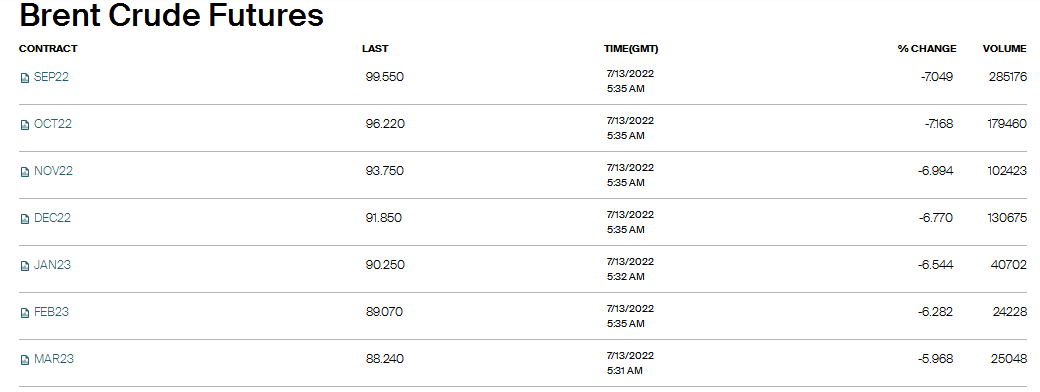 布伦特原油期货合约报价(来源：洲际交易所)