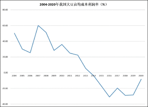 大豆扩种,多重难题下如何确保豆农收益? 大豆扩种,多重难题下如何确保豆农收益?