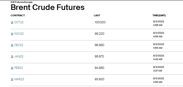 短期需求旺盛：布伦特原油合约6个月升水超过6美元(资料来源：洲际交易所ICE)