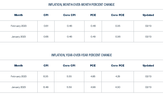 克利夫兰联储通胀模型：1月和2月CPI月率或达到0.6%(来源：克利夫兰联储网站)