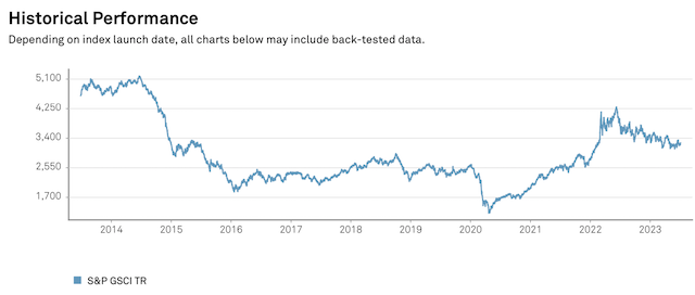 标普高盛商品指数走势（图源：标普道琼斯指数公司官网）